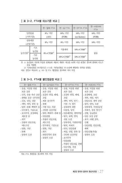 Rules of Origin in the Korea-China FTA - ëì¸ê²½ì ì ì±ì°êµ¬ì