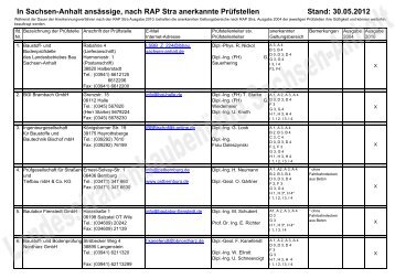 In Sachsen-Anhalt ansässige, nach RAP Stra anerkannte Prüfstellen ...
