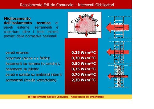 Dispense Certificazione energetica: situazione nazionale