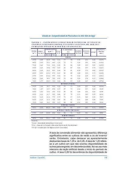 estudo de competitividade da piscicultura no alto vale do itajaÃ­ - Cepa