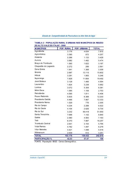 estudo de competitividade da piscicultura no alto vale do itajaÃ­ - Cepa