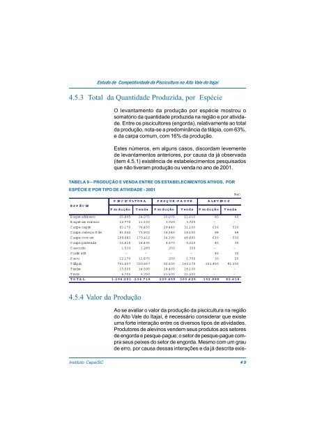 estudo de competitividade da piscicultura no alto vale do itajaÃ­ - Cepa