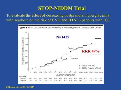 Clinical Approach to Medical Management of Type 2 Diabetes