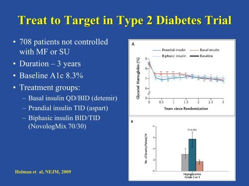 Clinical Approach to Medical Management of Type 2 Diabetes