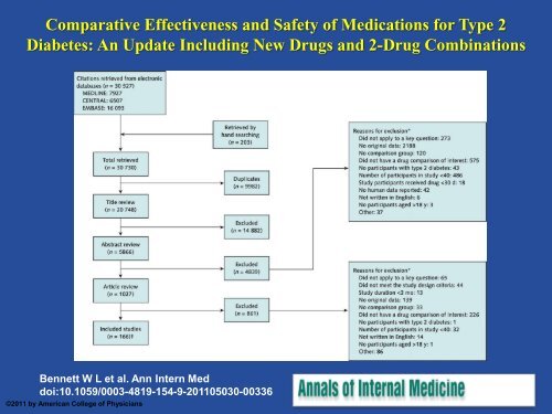 Clinical Approach to Medical Management of Type 2 Diabetes