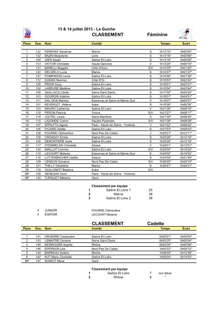 classement gÃ©nÃ©ral - FSGT