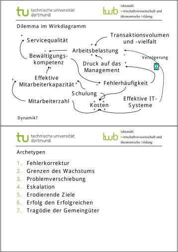 Archetypen - Complexity-Research