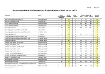 Antagningsstatistik slutlig antagning Uppsala kommun (0380) period ...