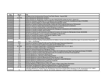 Org Doc # Title ASHRAE 0P Guideline to the ... - (ITU) Library