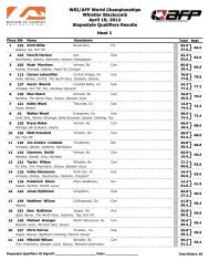 Slopestyle Qualifiers Results