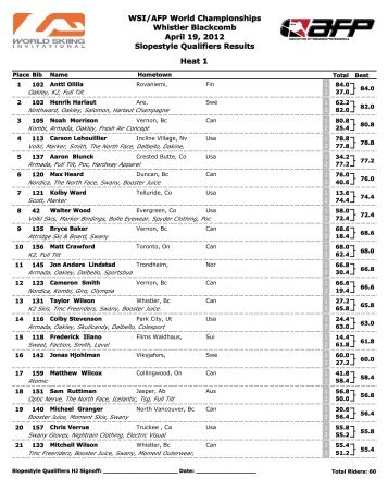 Slopestyle Qualifiers Results