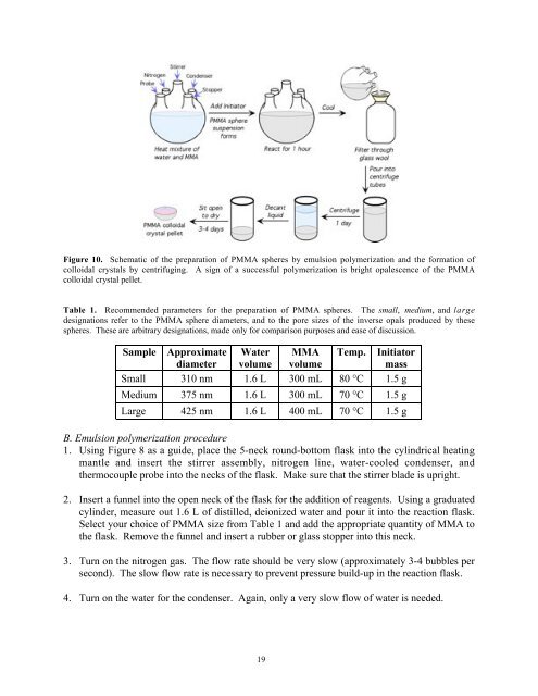 Inverse Opal Photonic Crystals - Department of Chemistry ...