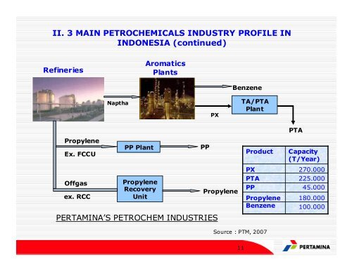 optimalization of petrochemical feedstocks in ... - CMT Conferences