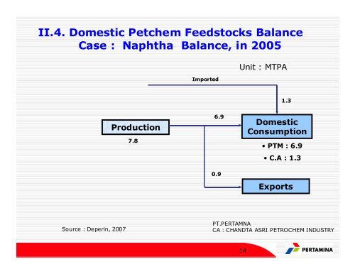 optimalization of petrochemical feedstocks in ... - CMT Conferences