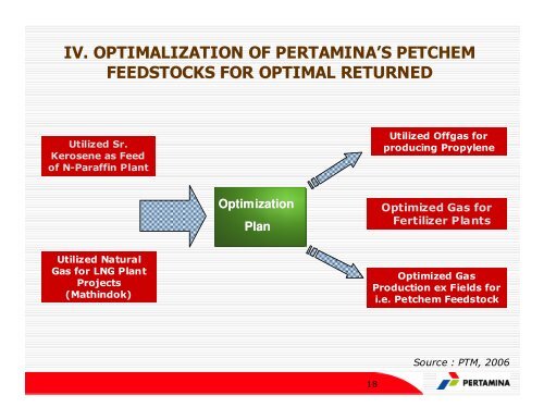 optimalization of petrochemical feedstocks in ... - CMT Conferences