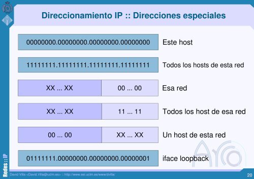El protocolo de red de Internet: IP :: Redes ::