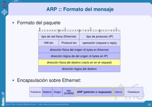 El protocolo de red de Internet: IP :: Redes ::