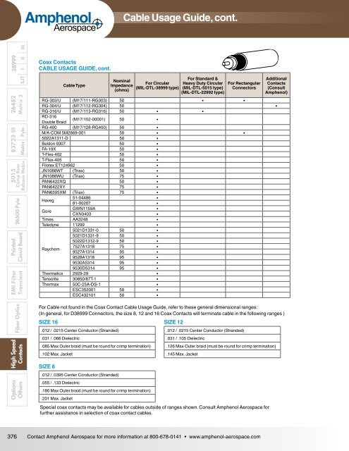 High Frequency Contacts - ECCO, Electronic Connector Company ...