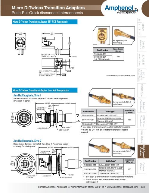 High Frequency Contacts - ECCO, Electronic Connector Company ...