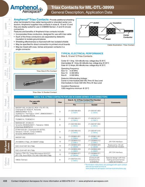 High Frequency Contacts - ECCO, Electronic Connector Company ...