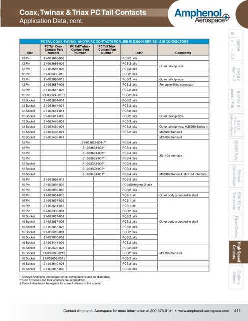 High Frequency Contacts - ECCO, Electronic Connector Company ...