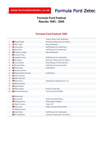 Formula Ford Festival Results 1993 - 2005 - Formula Ford Zetec