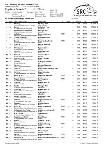 Ergebnis Bewerb 2 Kl. 130cm ... - Sportergebnisse.at