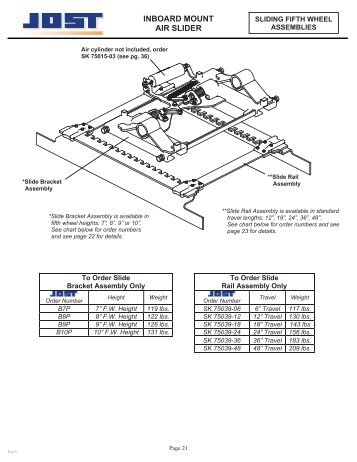 Parts List - JOST International