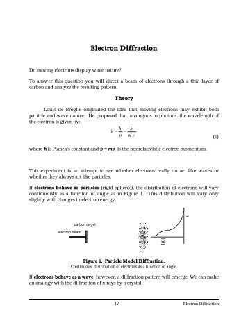 Electron Diffraction