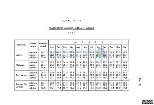 iiiiiii - Autoridad Nacional del Agua