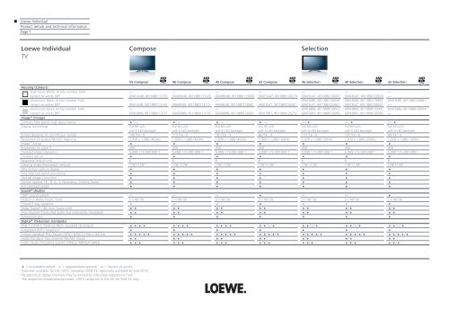 Loewe Individual TV Compose Selection