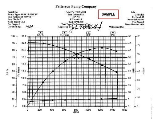 22 11 23-01-001 Patterson Split Case - Garney Construction