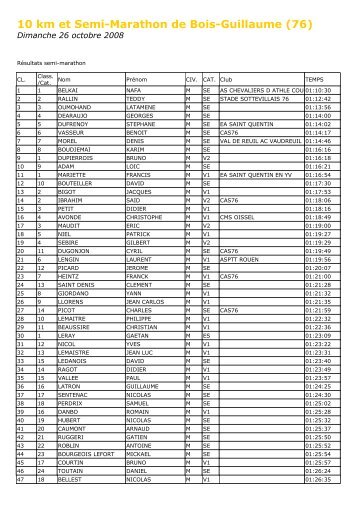 10 km et Semi-Marathon de Bois-Guillaume (76) - Course Ã  pied en ...