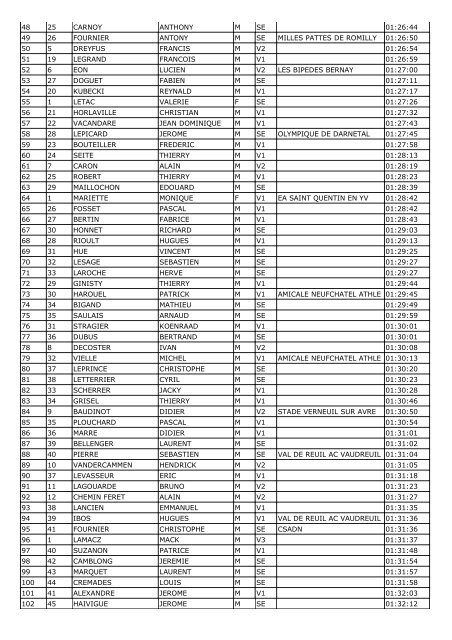 10 km et Semi-Marathon de Bois-Guillaume (76) - Course Ã  pied en ...