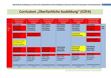 CÃƒÂœFA - AiO - Zentrum fÃƒÂ¼r schulpraktische Lehrerausbildung Dortmund