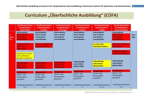 CÃƒÂœFA - AiO - Zentrum fÃƒÂ¼r schulpraktische Lehrerausbildung Dortmund