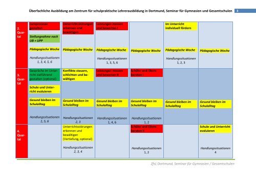 CÃƒÂœFA - AiO - Zentrum fÃƒÂ¼r schulpraktische Lehrerausbildung Dortmund