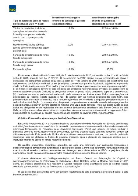 2012 formulário de referência - Relações com Investidores - Banco ...