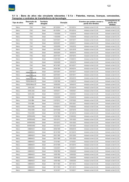 2012 formulário de referência - Relações com Investidores - Banco ...