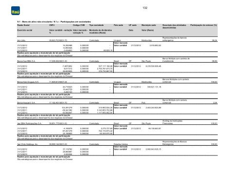 2012 formulário de referência - Relações com Investidores - Banco ...