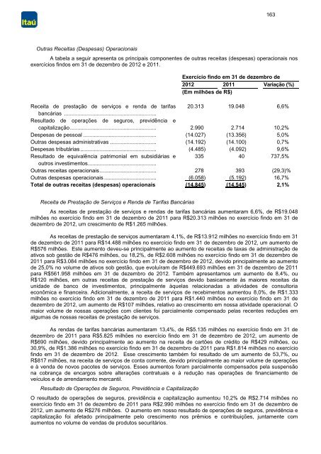 2012 formulário de referência - Relações com Investidores - Banco ...