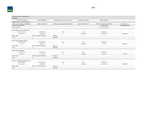 2012 formulário de referência - Relações com Investidores - Banco ...