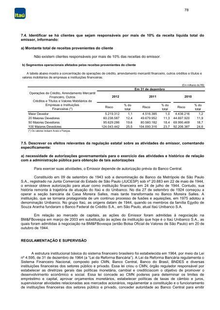 2012 formulário de referência - Relações com Investidores - Banco ...