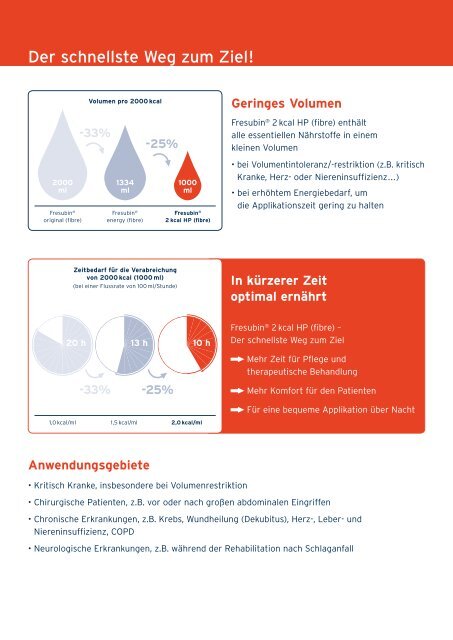 Folder Fresubin® 2 kcal HP (fibre) - Fresenius Kabi Austria GmbH