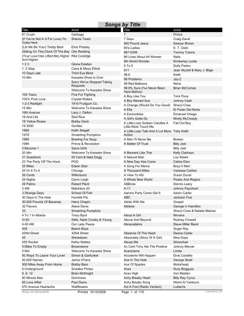 Lists featuring Gold Diggers Cabaret