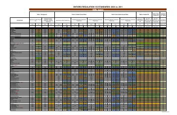 Maxxam Reg 153 Comparison Charts (2004 vs 2011)