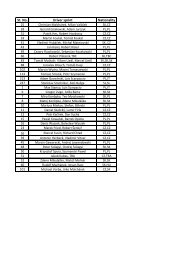 St. No. Driver sprint Nationality - Slovakia Ring