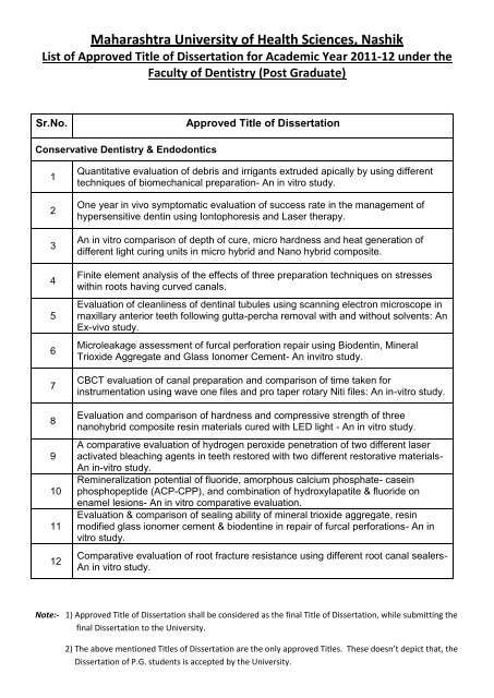 List of Approved of synopsis of Dissertation for Academic Year 2011