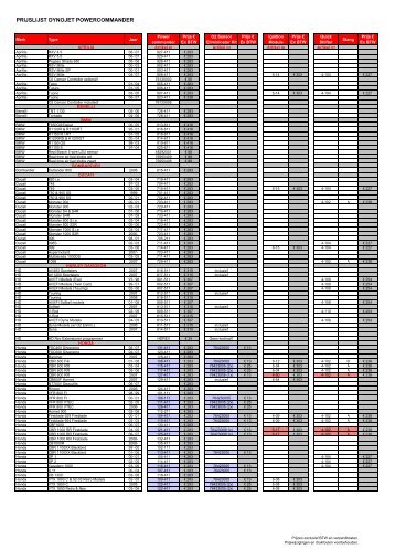 PRIJSLIJST DYNOJET POWERCOMMANDER - GP Products