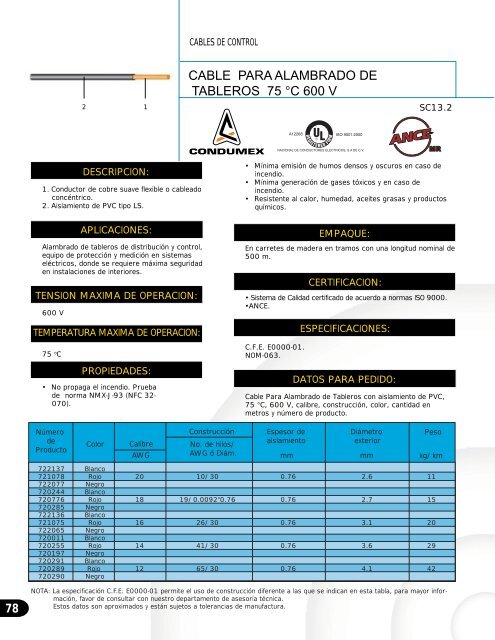 CAT. CONDUCTORES ELECTRICOS - efh chile